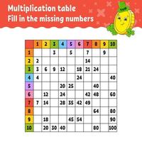 Paste the missing numbers. Learning multiplication table. Handwriting practice. Education developing worksheet. Color activity page. Game for children. Isolated vector illustration in cartoon style.