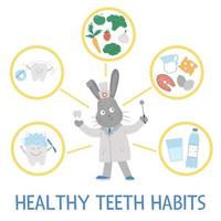 Healthy teeth habits illustration. Cute dentist infographics for kids. Vector funny card template with cute smiling doctor rabbit. Dental care picture for children. Dentist baby clinic brochure design