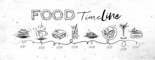 La línea de tiempo sobre el tema de la comida saludable ilustró la hora de la comida y los iconos de los alimentos dibujados con líneas negras sobre papel sucio. vector