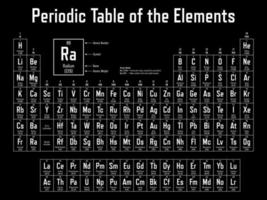 Periodic Table of the Elements Vector Illustration - shows symbol, name, atomic number and atomic weight