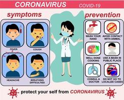 cartel de prevención y síntomas de la enfermedad del coronavirus vector