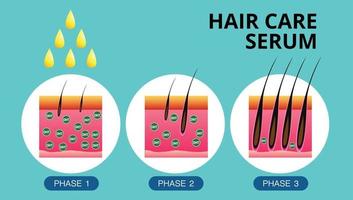 Hair care serum , hair Transplantation, vector design