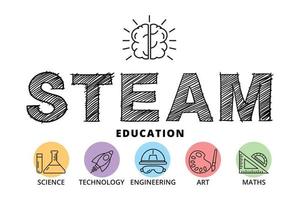 STEAM Education Concept , Science Technology Engineering Art Maths, icon style vector design
