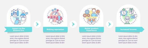 Benefits of customer service round infographic template. Data visualization with 5 steps. Process timeline info chart. Workflow layout with line icons. vector