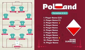 Poland line-up Football 2022 tournament final stage vector illustration. Country team lineup table and Team Formation on Football Field. soccer tournament Vector country flags.
