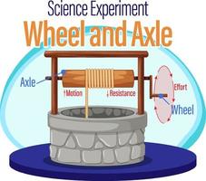 experimento científico de rueda y eje vector