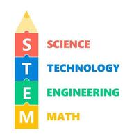 STEM education elements vector