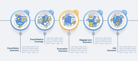 Types of travel insurance circle infographic template. Tourist coverage. Data visualization with 5 steps. Process timeline info chart. Workflow layout with line icons. vector
