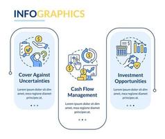 beneficios de la plantilla de infografía de rectángulo de servicio de seguro. visualización de datos con 3 pasos. gráfico de información de la línea de tiempo del proceso. diseño de flujo de trabajo con iconos de línea. vector