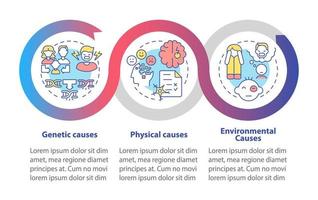 el trastorno de conducta causa la plantilla infográfica de bucle. visualización de datos con 3 pasos. gráfico de información de la línea de tiempo del proceso. diseño de flujo de trabajo con iconos de línea. vector