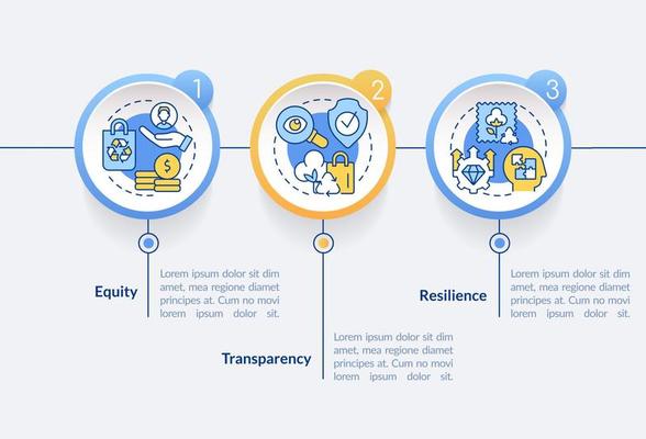 Circular economy emergent features circle infographic template. Equity. Data visualization with 3 steps. Process timeline info chart. Workflow layout with line icons.