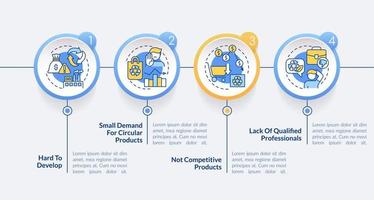 Plantilla de infografía de círculo de desventajas de economía circular. competitividad. visualización de datos con 4 pasos. gráfico de información de la línea de tiempo del proceso. diseño de flujo de trabajo con iconos de línea. vector