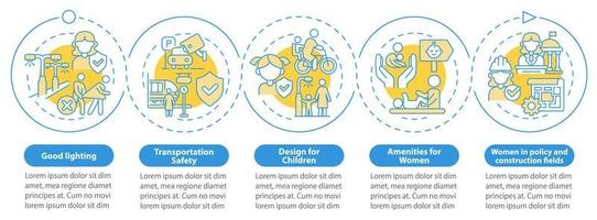 ciudad cómoda para mujeres y niños plantilla infográfica de círculo azul. visualización de datos con 5 pasos. gráfico de información de la línea de tiempo del proceso. diseño de flujo de trabajo con iconos de línea. vector