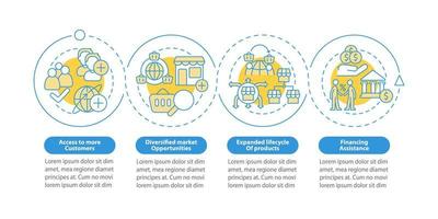 Plantilla de infografía de círculo azul de ventajas comerciales de exportación. visualización de datos con 4 pasos. gráfico de información de la línea de tiempo del proceso. diseño de flujo de trabajo con iconos de línea. vector