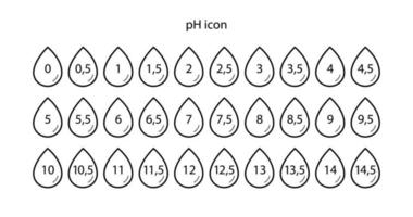 ph range 0 - 14,5 drop vector symbol set