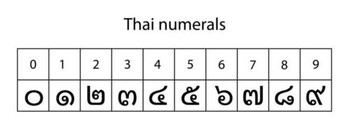 numerals system isolated vector