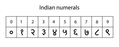 numerals system isolated vector