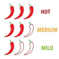 red hot chili pepper level vector