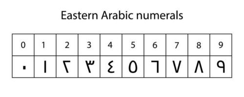 sistema de numeración aislado vector