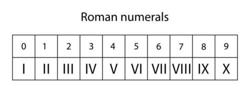 sistema de numeración aislado vector