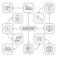 Airport service mind map with linear icons. Passport control, baggage check, tickets, wc, airport security. Concept scheme. Isolated vector illustration