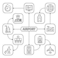 Airport service mind map with linear icons. Plane, passport control, baggage check, tickets, airport security, passenger. Concept scheme. Isolated vector illustration