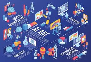 AI Art Isometric Flowchart vector