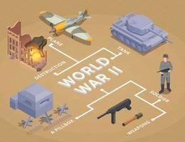 diagrama de flujo de vehículos militares de la segunda guerra mundial vector