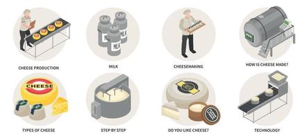 composiciones isométricas de producción de queso vector