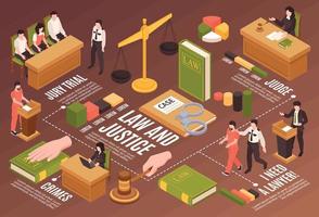 Law And Justice Isometric Flowchart vector