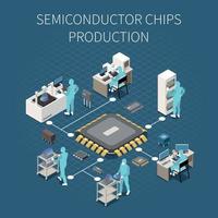 diagrama de flujo de produccion de semiconductores vector