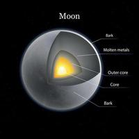 composición de capas de luna vector