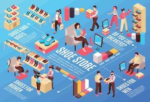 Isometric Shoe Store Horizontal Infographic vector