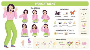 Panic Attack Infographic Set
