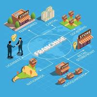 Franchise Isometric Flowchart vector