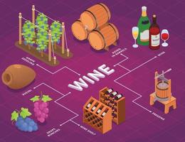 diagrama de flujo de produccion de vino vector