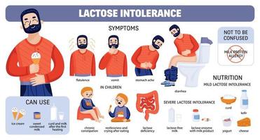 conjunto de intolerancia a la lactosa de la leche vector