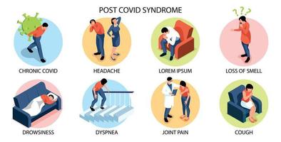 composiciones del síndrome post covid vector