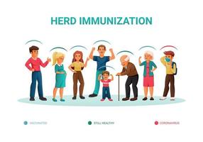 Herd Immunity Concept vector