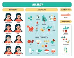 Infografía color alergia vector