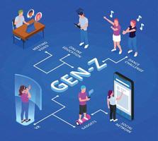 Gen Z Isometric Infographics vector