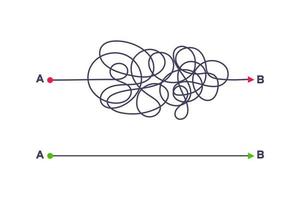 Complex and easy simple way from point A to B vector illustration.