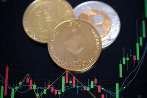 enfoque seleccione y desenfoque golden ethereum eth y bitcoin group cryptocurrency símbolo y gráfico de cotizaciones candelabro en tabletas. use la tecnología cryptocurrency blockchain. con plusvalía, fundamental. foto