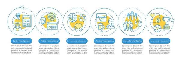 plantilla infográfica vectorial de tipos de voluntariado. elementos de diseño de presentación de negocios. visualización de datos con seis pasos y opciones. gráfico de línea de tiempo del proceso. diseño de flujo de trabajo con iconos lineales vector