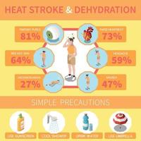Heat Stroke Infographics vector