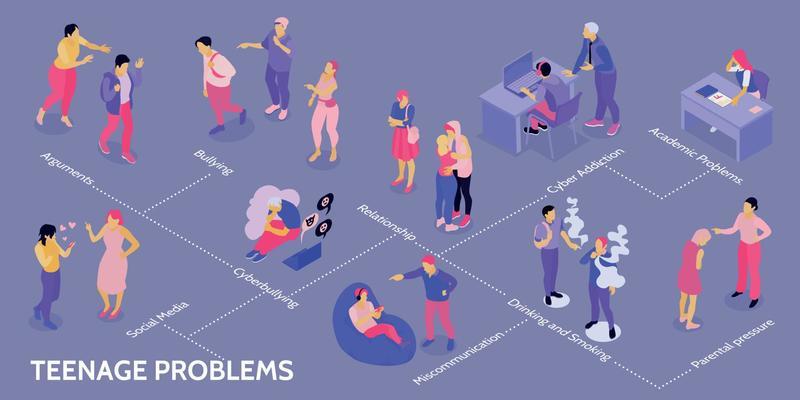 Teenage Problems Isometric Infographics