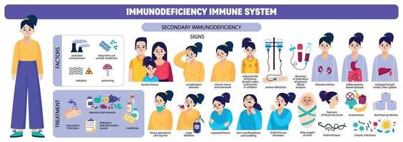 Colored Immune System Icon Set vector