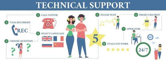 conjunto de infografía de soporte técnico vector