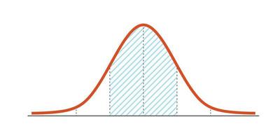 Gauss distribution. Standard normal distribution. Gaussian bell graph curve. Business and marketing concept. Math probability theory. Editable stroke. Vector illustration isolated on white background