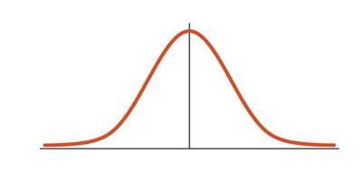 Gauss distribution. Standard normal distribution. Gaussian bell graph curve. Business and marketing concept. Math probability theory. Editable stroke. Vector illustration isolated on white background